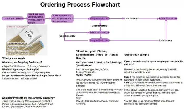 Flat Tip Hair Extensions